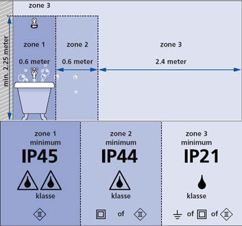 Lichtplan maken voor een badkamer (Hulp bij verlichting) Lichtplan maken voor een badkamer (Hulp bij verlichting)