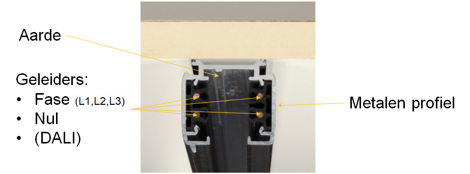 Hulp bij verlichting - Wat is spanningsrail?