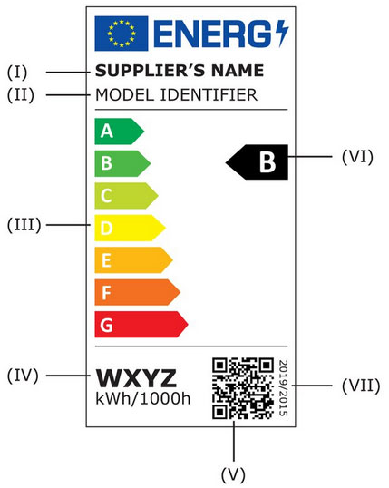 veronderstellen Gemaakt van Kanon Wijzigingen in energielabels op armaturen en lichtbronnen (Hulp bij  verlichting van SLV Nederland)