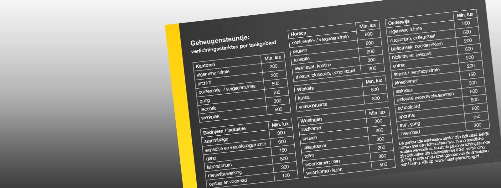 Richtlijnen lichtsterktes per toepassingsgebied